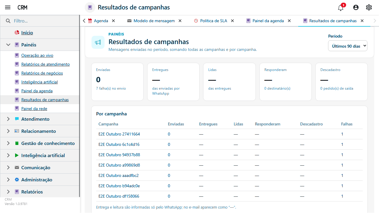 Resultados de campanhas