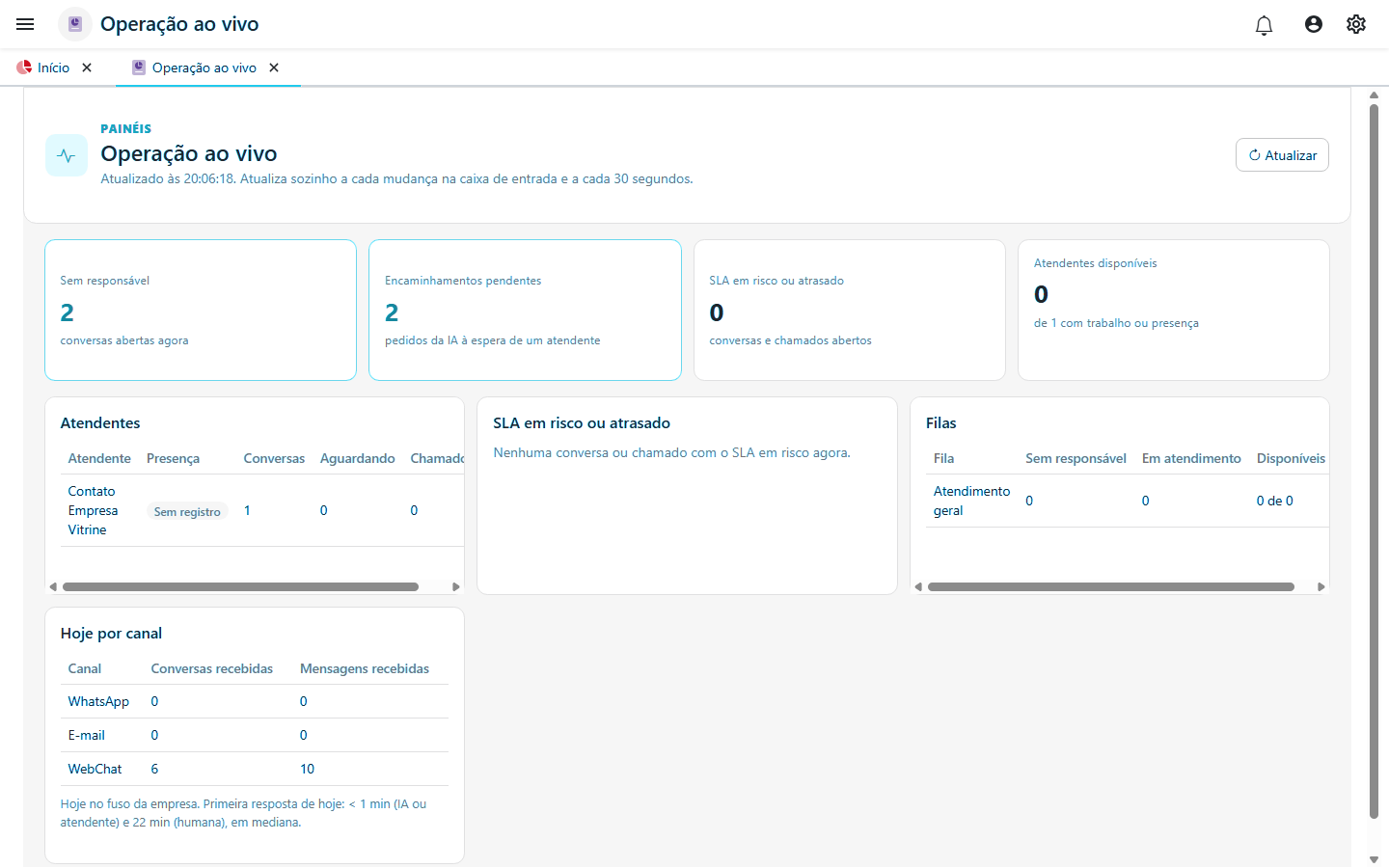 Painéis e relatórios no Reconnect